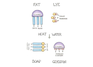 اندیس صابونی