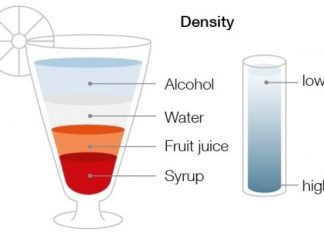 اندازه گیری دانسیته