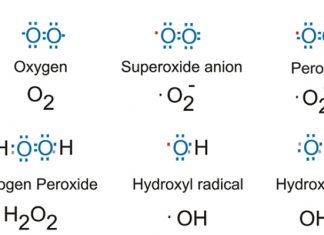 اندازه گیری عدد پراکسید