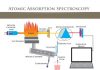 طیف سنجی جذب اتمی