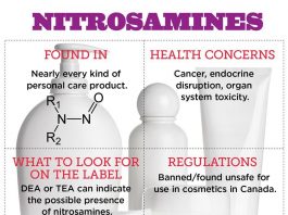 نیتروزآمین در محصولات آرایشی و بهداشتی