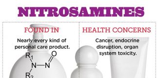 نیتروزآمین در محصولات آرایشی و بهداشتی