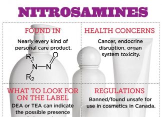 نیتروزآمین در محصولات آرایشی و بهداشتی