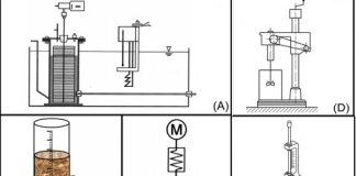 انواع ویسکومتر