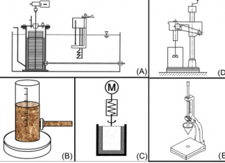 انواع ویسکومتر