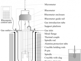 نکات کلیدی در خرید ویسکومتر