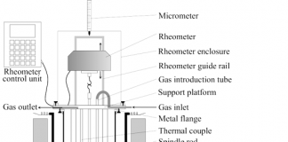 نکات کلیدی در خرید ویسکومتر
