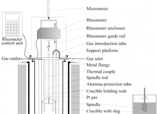 نکات کلیدی در خرید ویسکومتر