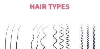 انواع مو / hair types