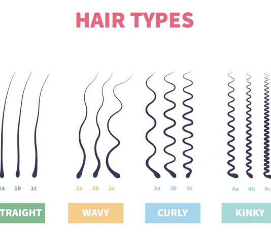 انواع مو / hair types